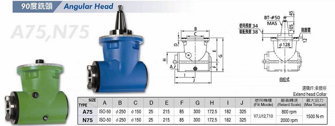 功陽重型90度直角銑頭技術參數(shù)與產(chǎn)品外型圖